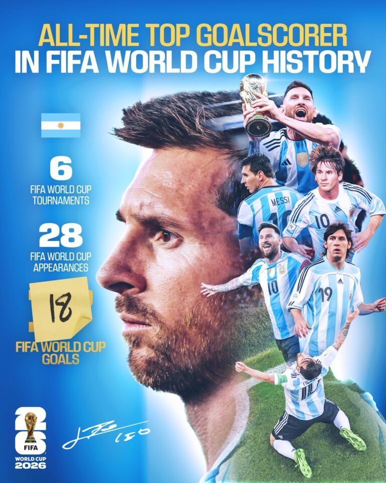 Courtesy: FIFAcom