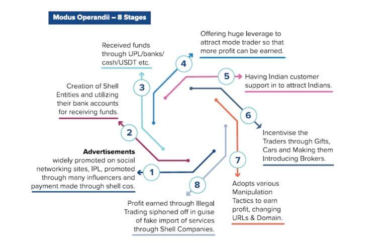 PHOTO: Egmont Group Annual Report 2024–2025