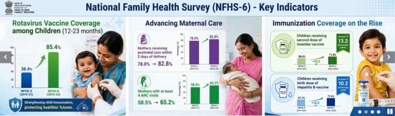 Courtesy: NFHS-6