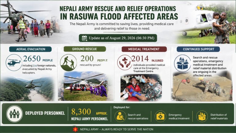 Courtesy: X@NepaliArmyHQ