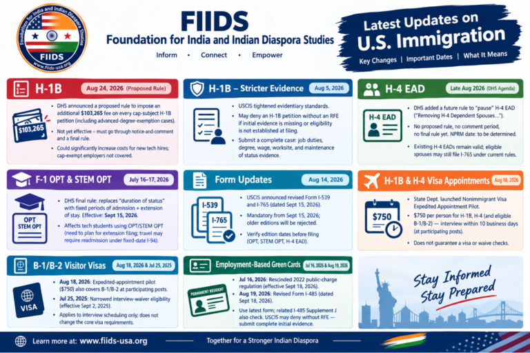 Courtesy: FIIDS