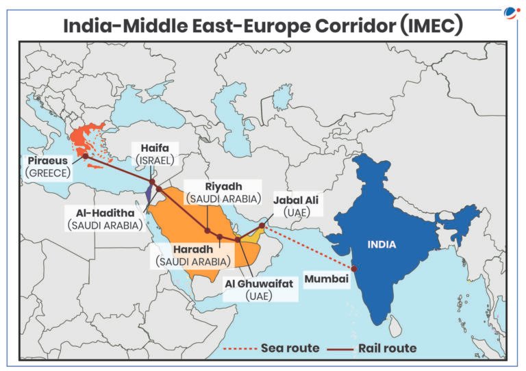 India-Middle East-Europe Corridor (IMEC). Courtesy: IMEC International